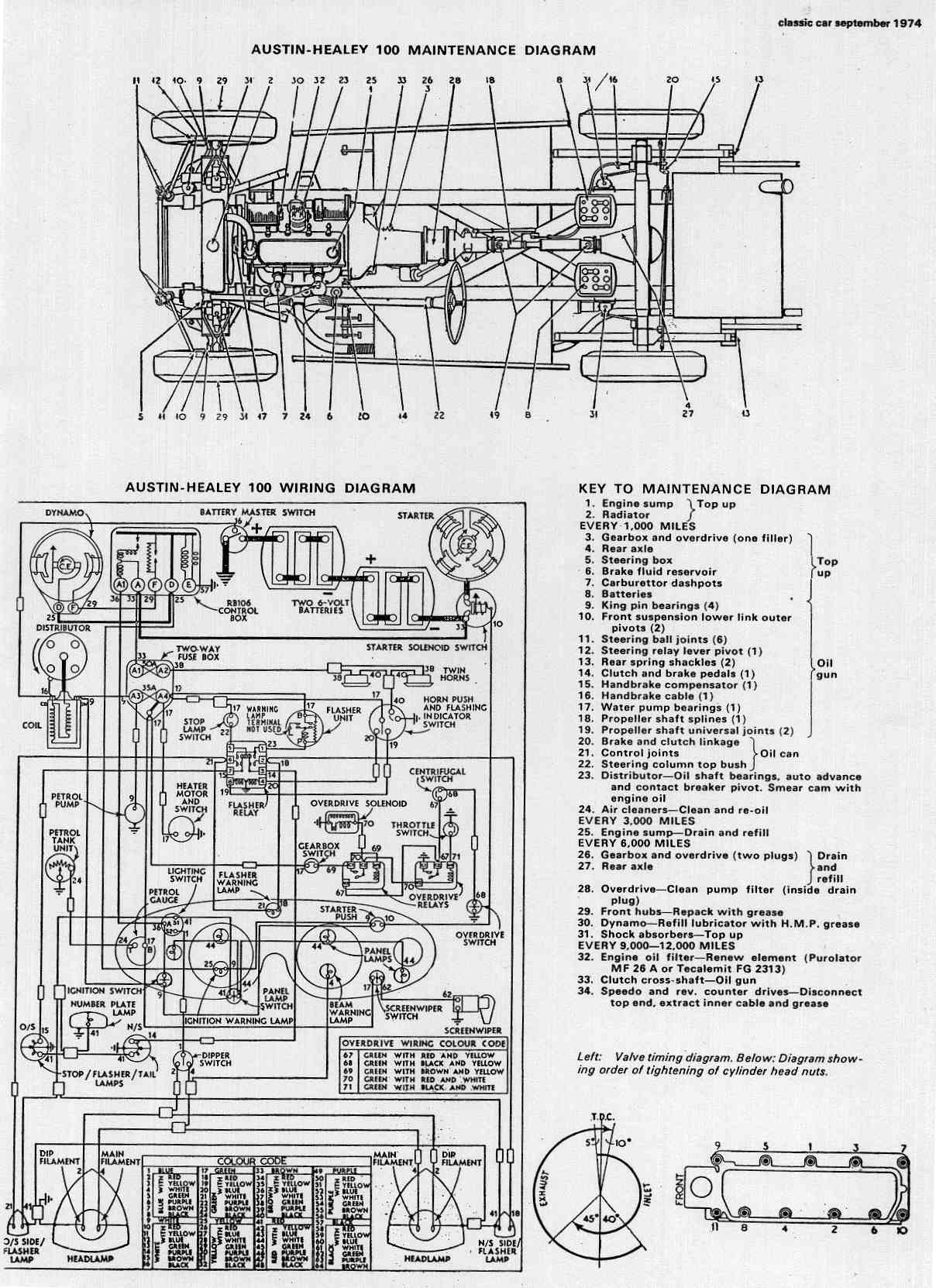 Austin Healey Wiring Diagram from www.acmefluid.com.au